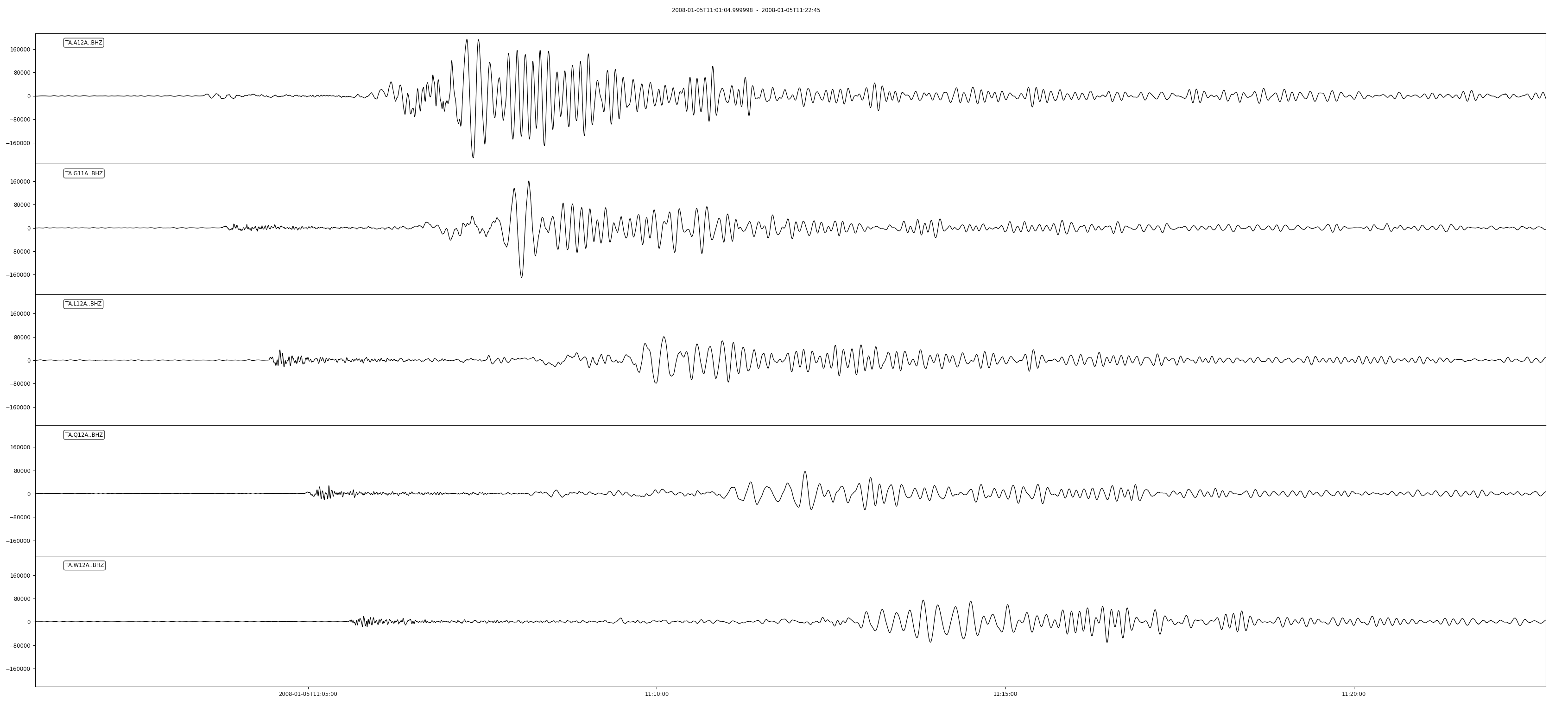 Signal from the M6.5, Queen Charlotte Islands earthquake, origin time: 2008-01-05T11:01:05.55Z on selected USArray TA stations