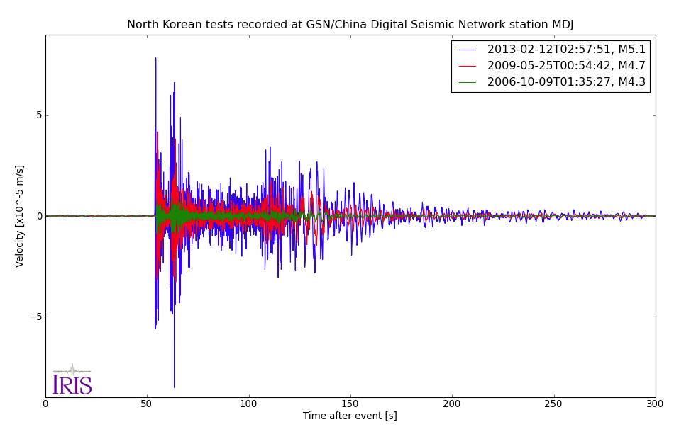 Seismograms of North Koreas test's