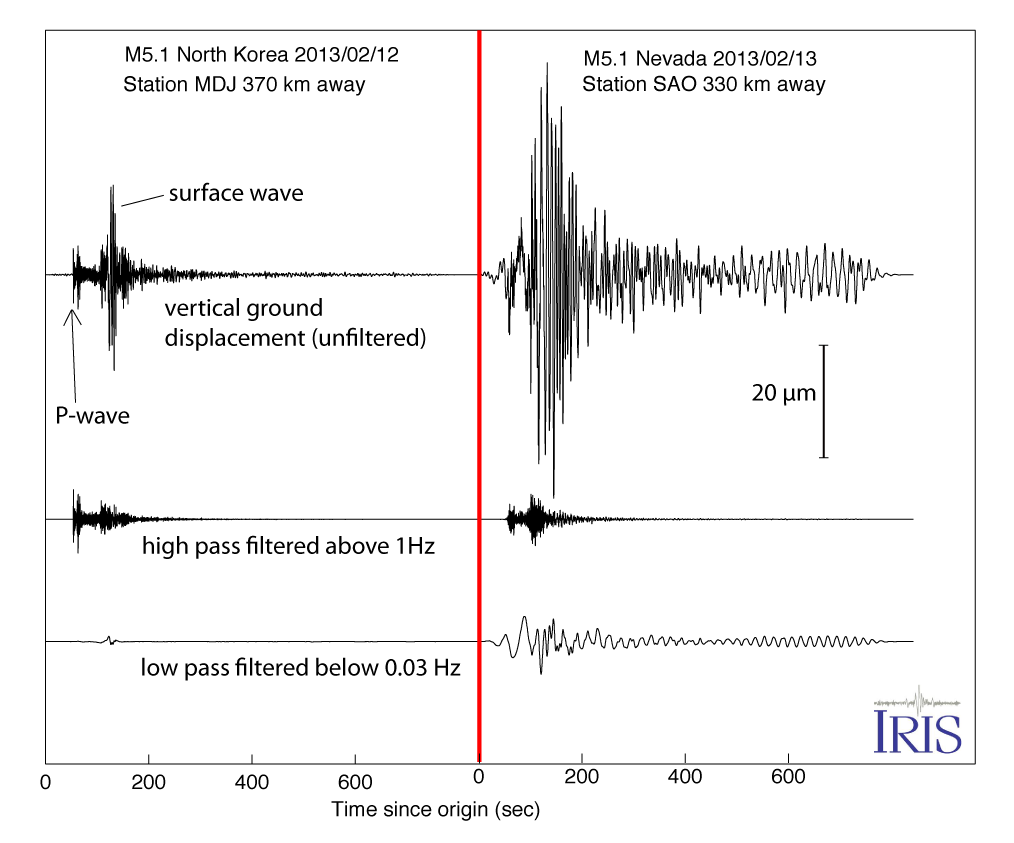 North Korea M5.1 vs Nevada M5.1 seismograms