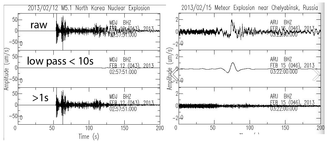 Equally filtered seismograms from the North Korean explosion and the Feb 15 meteorite explosion in Siberia.  Top: raw   Middle:  low pass below 10 sec  Bottom:  high pass above 1 s.