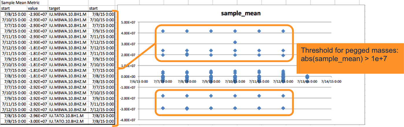 Excel plot of IU sample_mean values