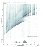 Body wave envelope stacks 0.3 - 1.0 Hz Vertical