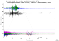 GSN surface wave record section filtered 20-125 seconds