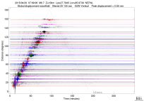 GSN surface wave record section filtered 20-125 seconds