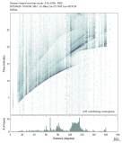 Body wave envelope stacks 0.3 - 1.0 Hz Vertical