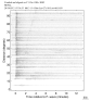 Body wave record section 0.3 - 1.0 Hz Vertical
