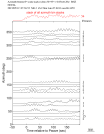 Time Azimuth binned coda stacks 0.05 - 0.2 Hz Vertical